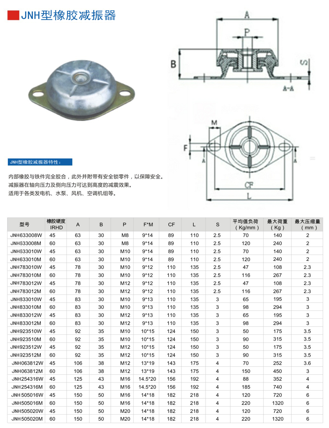 JNH633008M橡胶减震器