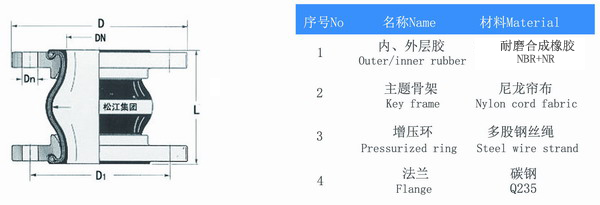 耐磨橡胶接头结构图