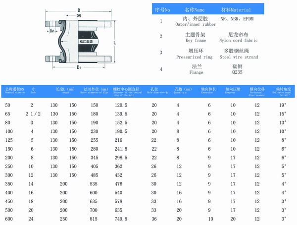 美标橡胶防震接头结构图及参数表