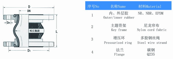 大口径橡胶接头产品参数表