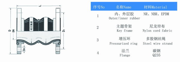 耐酸碱双球体橡胶接头结构图