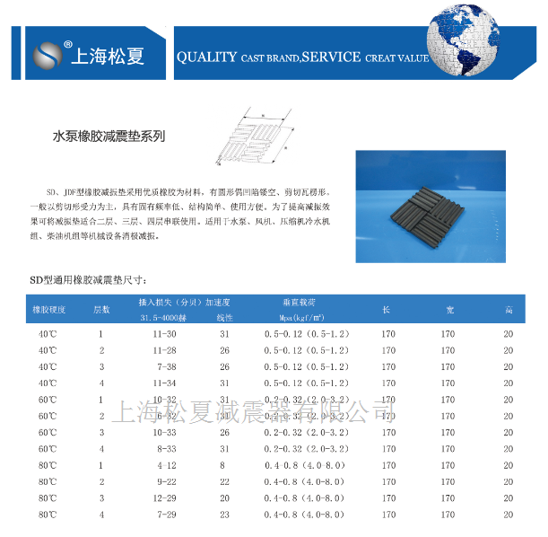 SD型橡胶减震垫型号规格参数表
