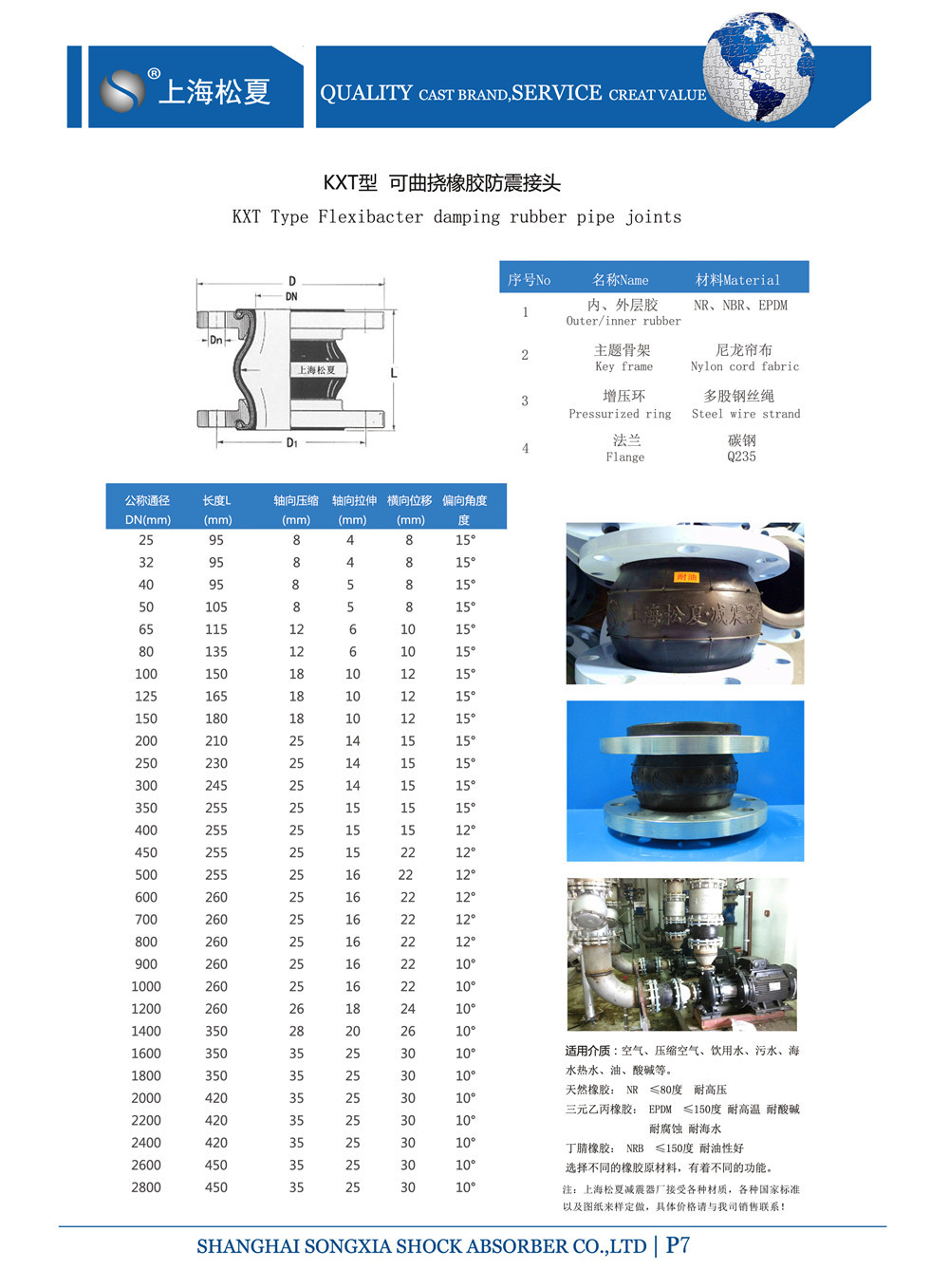 单球体橡胶接头参数表