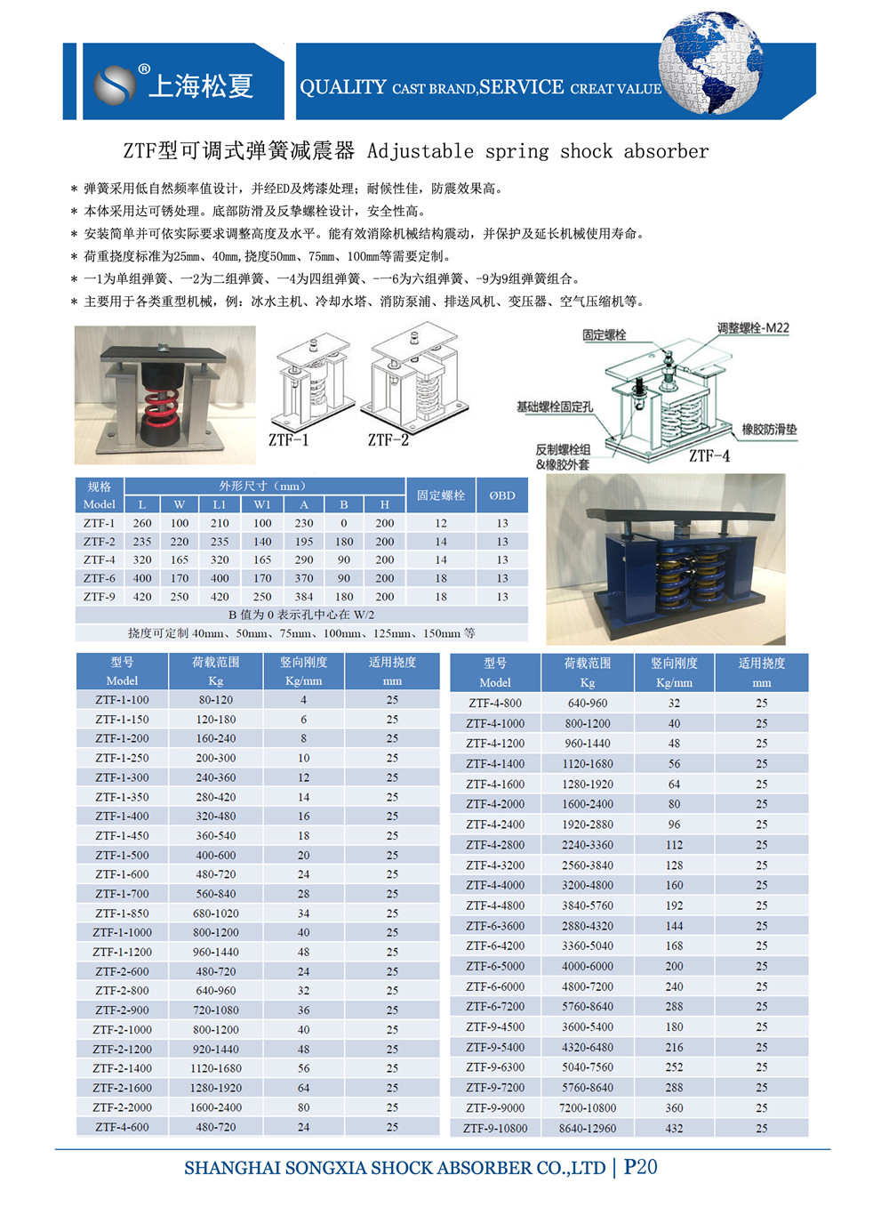 ZTF型弹簧减震器样册